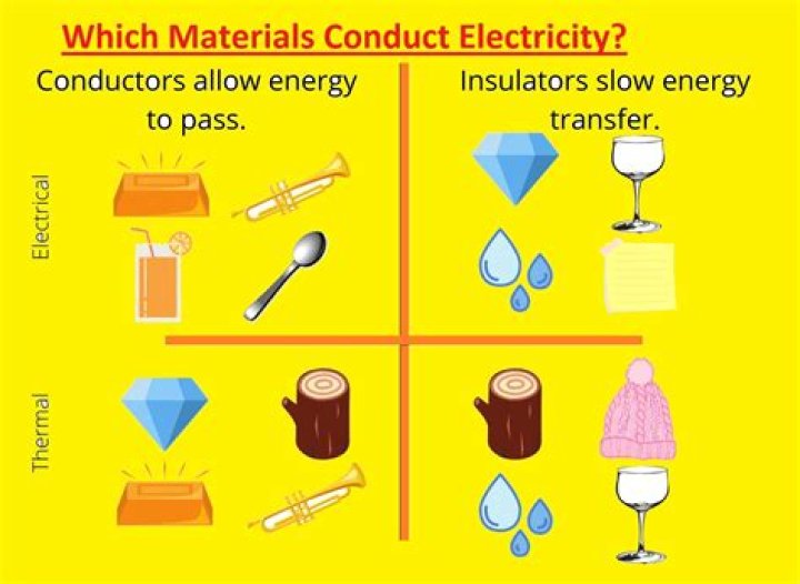 Does hexane conduct electricity?