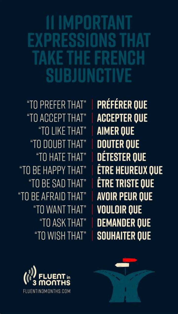 Does il faut que take subjunctive?
