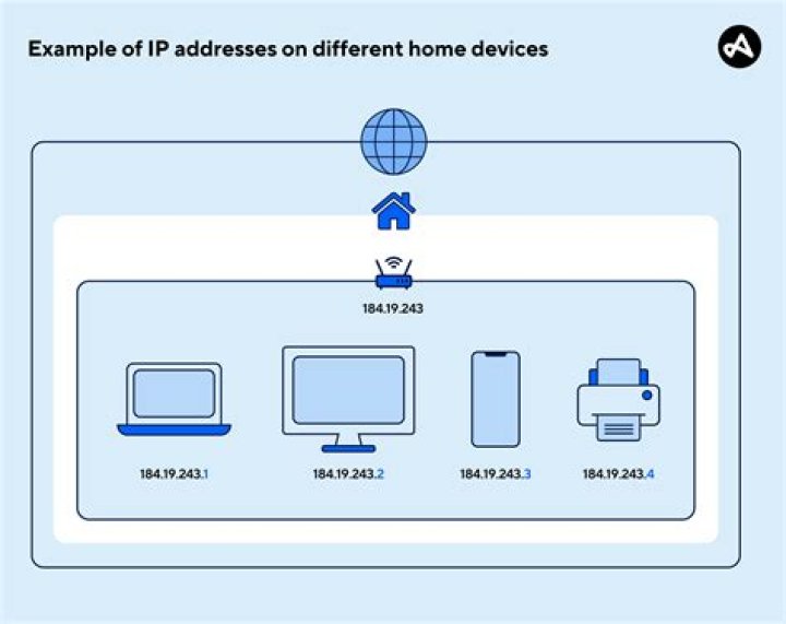 Does ip addresses change?