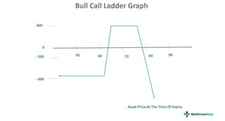Does jacob's ladder spread?