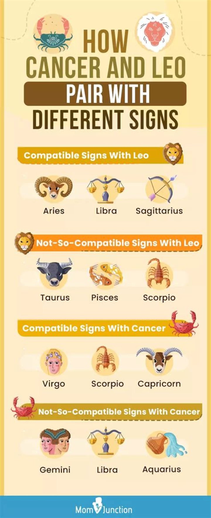 Does leos and cancers get along?