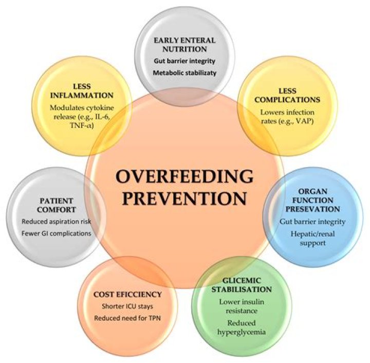 Does overfeeding cause spit up?
