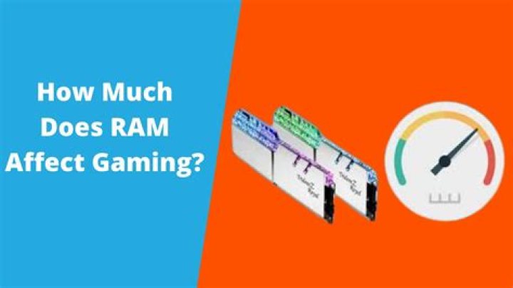 Does ram affect gaming?