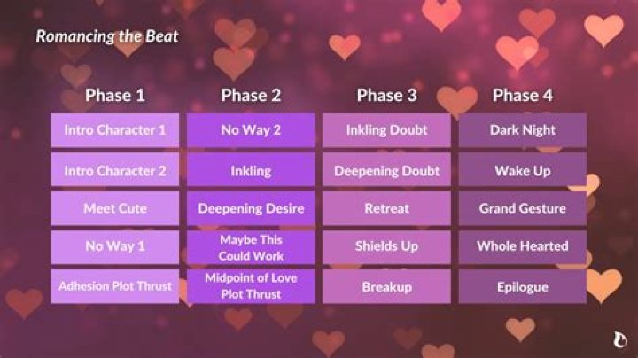 Does romancing allers affect other romances?