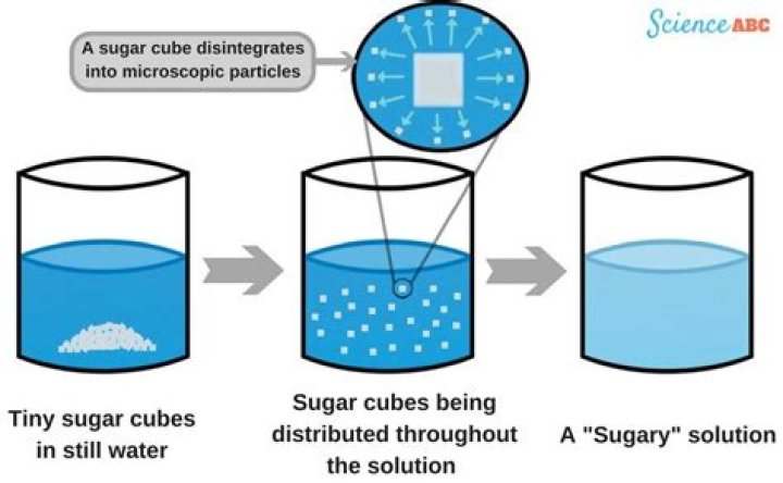 Does sugar dissolve in cold water?