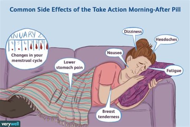 Does take action pill work?