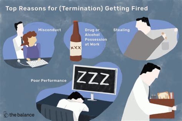 Does termination always mean fired?