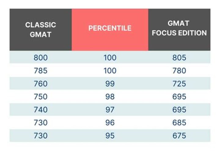 Does unofficial gmat score change?