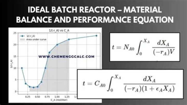 For a batch reactor?