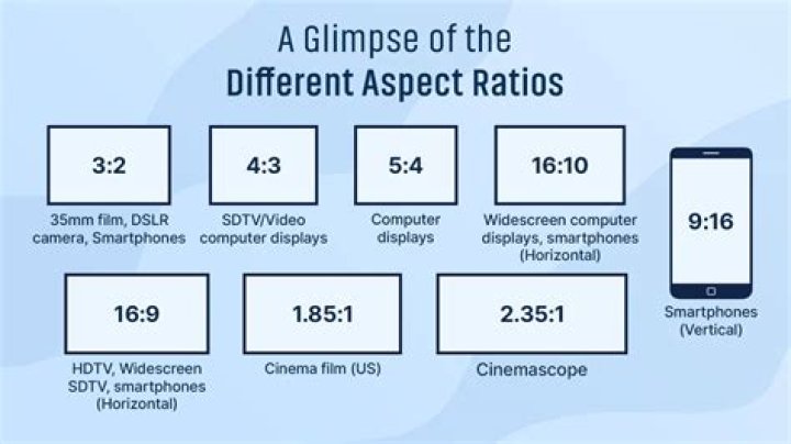 For widescreen aspect ratio?