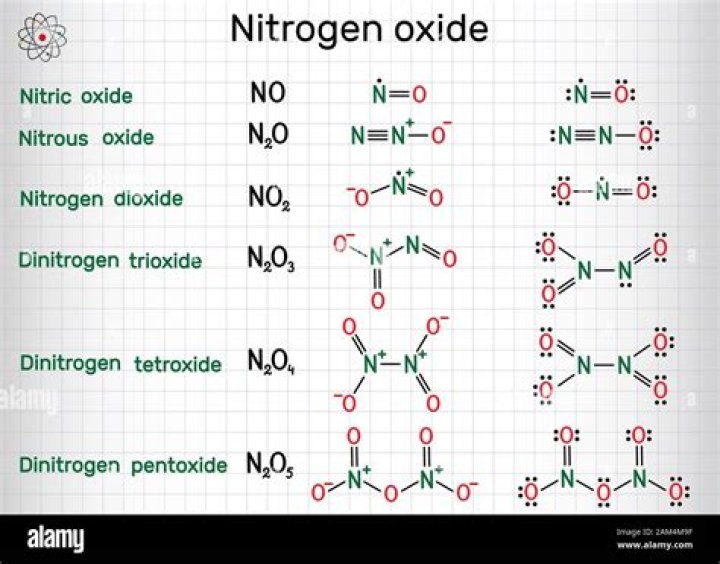 Formula for nitrogen trioxide?