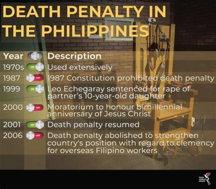 Has abolished the death penalty?