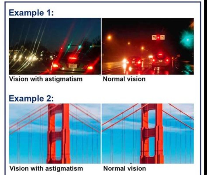 How astigmatism affects vision?