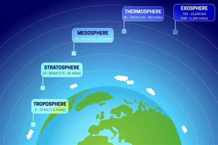 How big is the thermosphere?