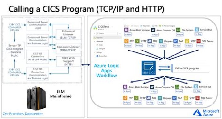 How coalesce works in db2?