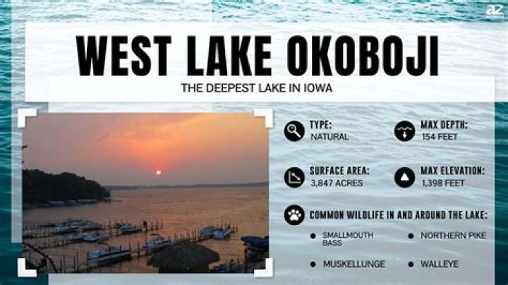 How deep is lake quivira?