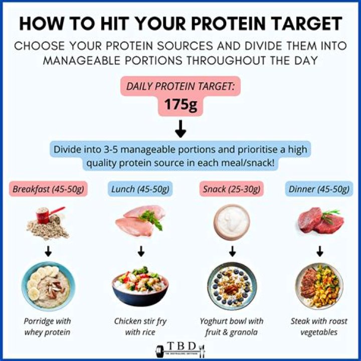 How do I get more protein in my smoothie?