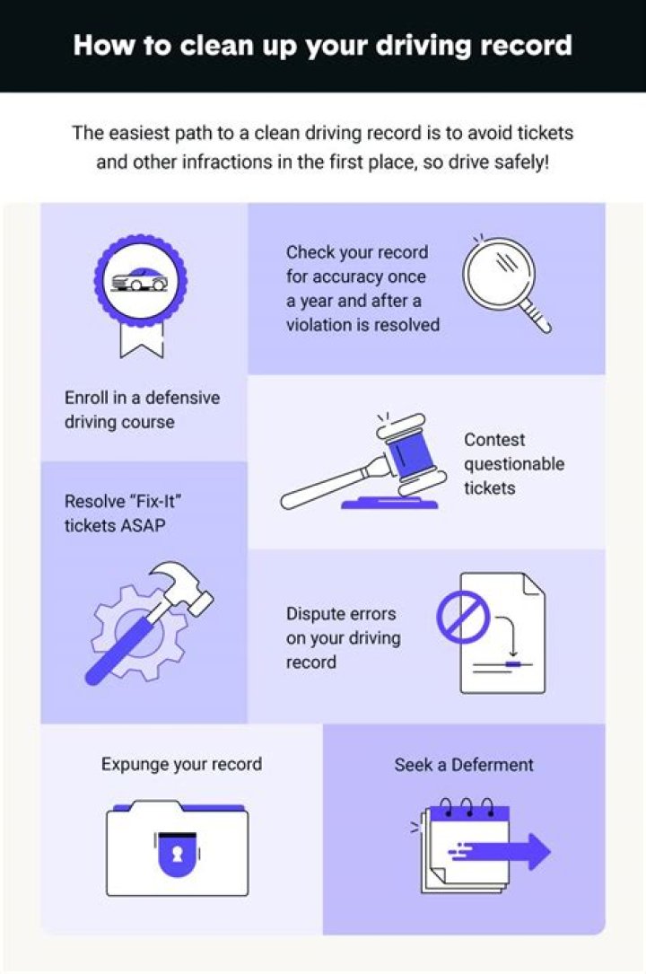 How do I get my driving record in Wisconsin?