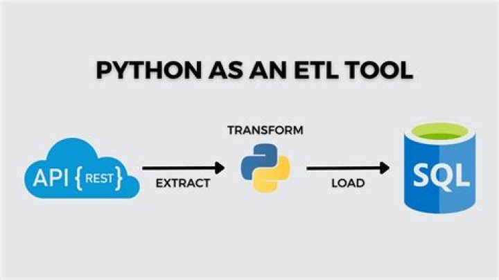 How do I pull data from Excel to Python?