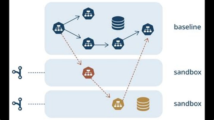 How do sandboxes work?