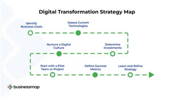 How do you create a transformation in Pentaho?