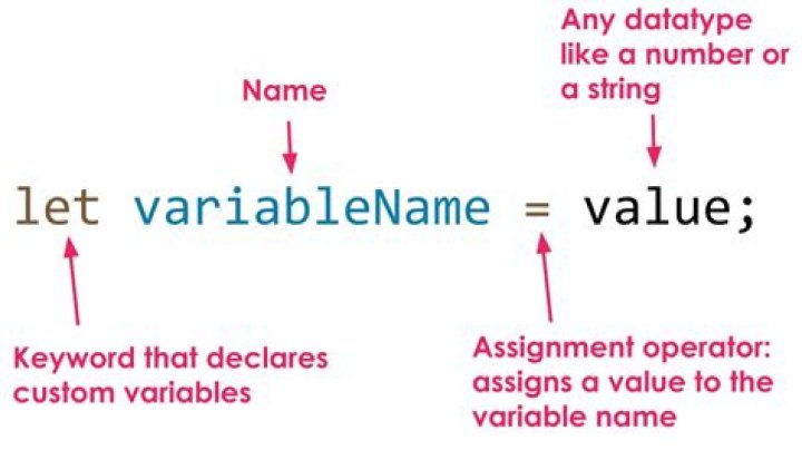 How do you declare a variable?