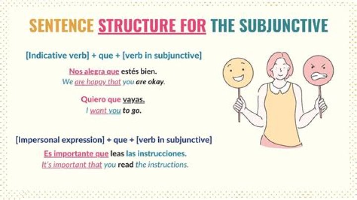 How do you form the subjunctive in English?