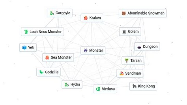 How do you get a character out of a string?