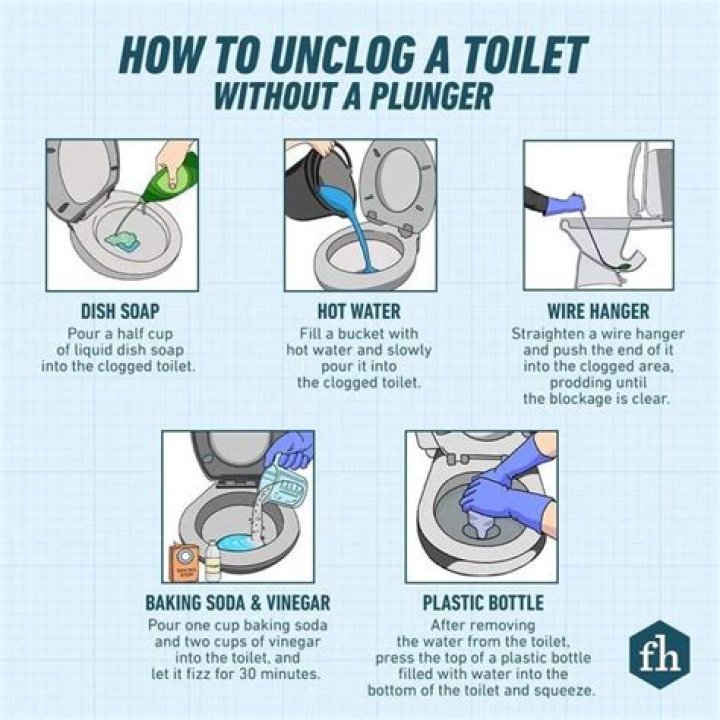 How do you unclog a Gerber toilet?