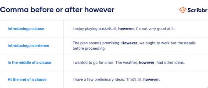 How do you use abets in a sentence?
