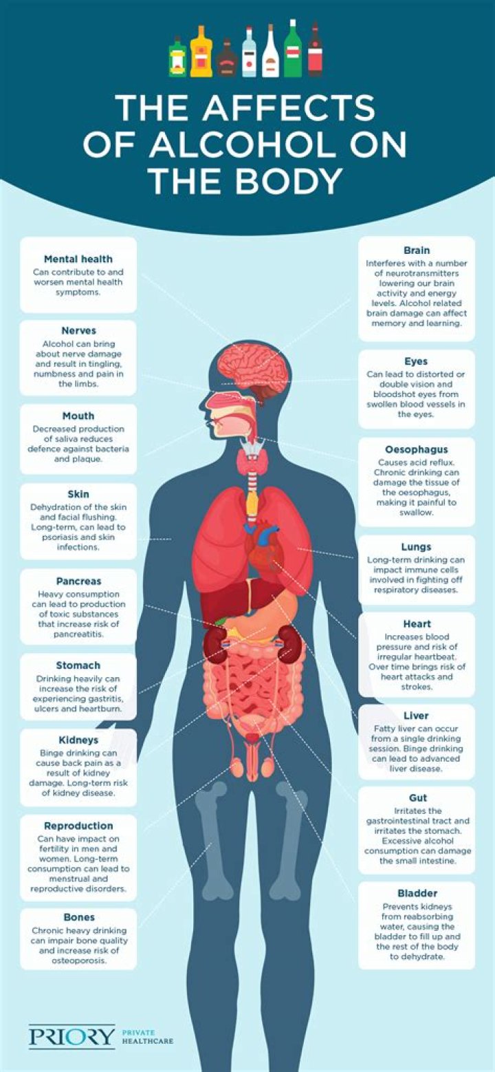 How does alcohol affect you physiologically?