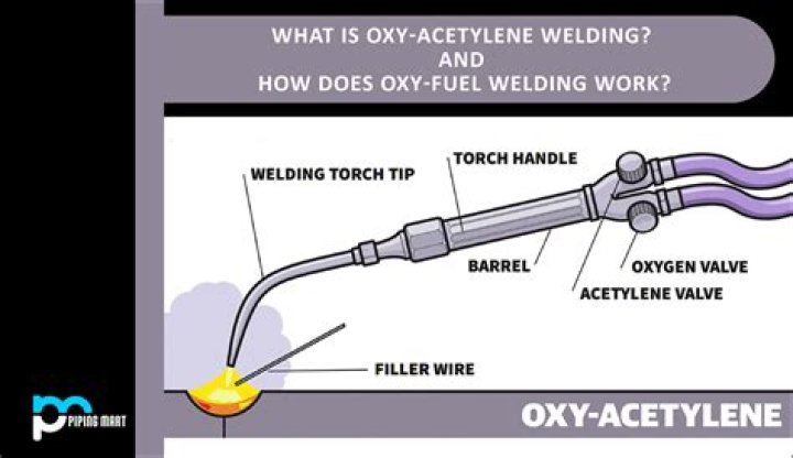 How does an air acetylene torch work?