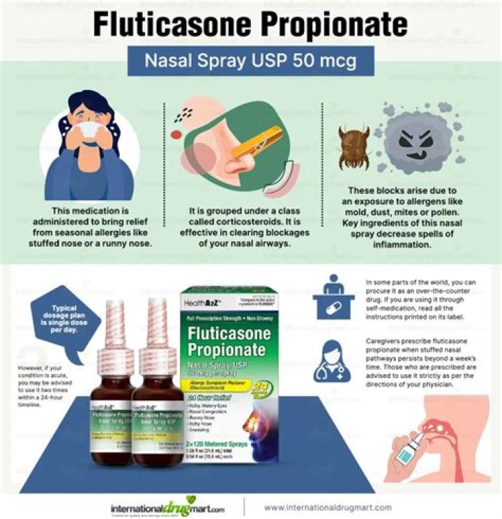 How does fluticasone work?
