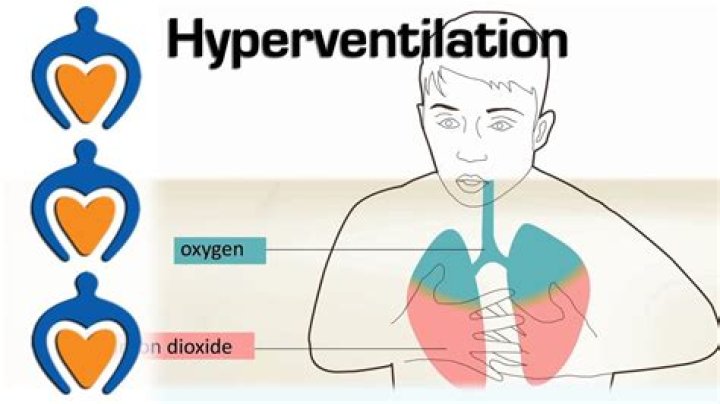 How does hyperventilation change your blood?