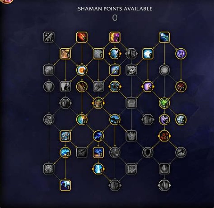 How is enhancement shaman in shadowlands?