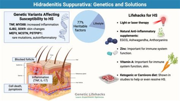 How is hidradenitis suppurativa causes?