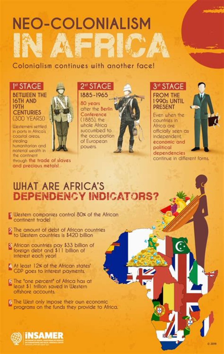 How is neo colonialism used today?