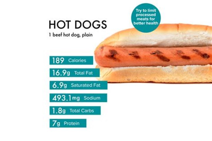 How many calories in a hot dog?