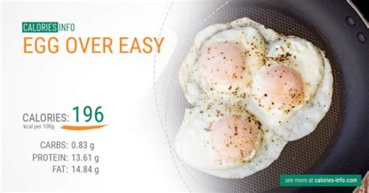 How many calories in an over easy egg?