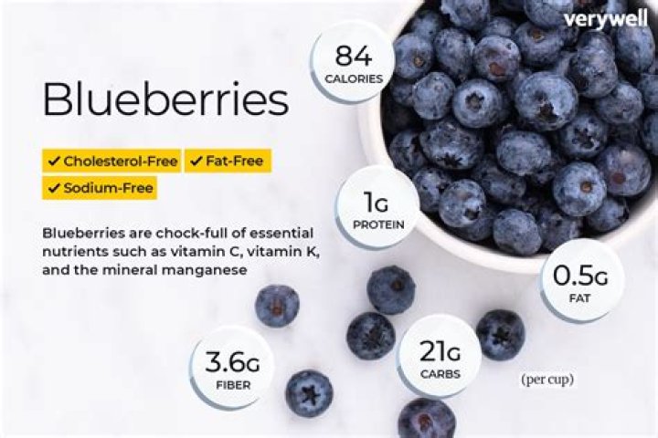 How many calories in blueberries?