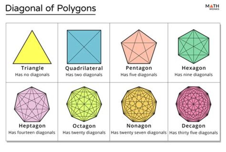 How many diagonals does a regular hexagon have?