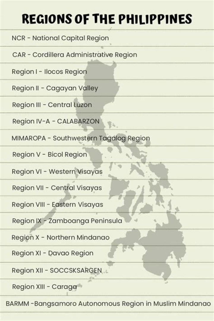 How many regions and provinces are there in the Philippines?