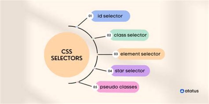 How many selectors in css?