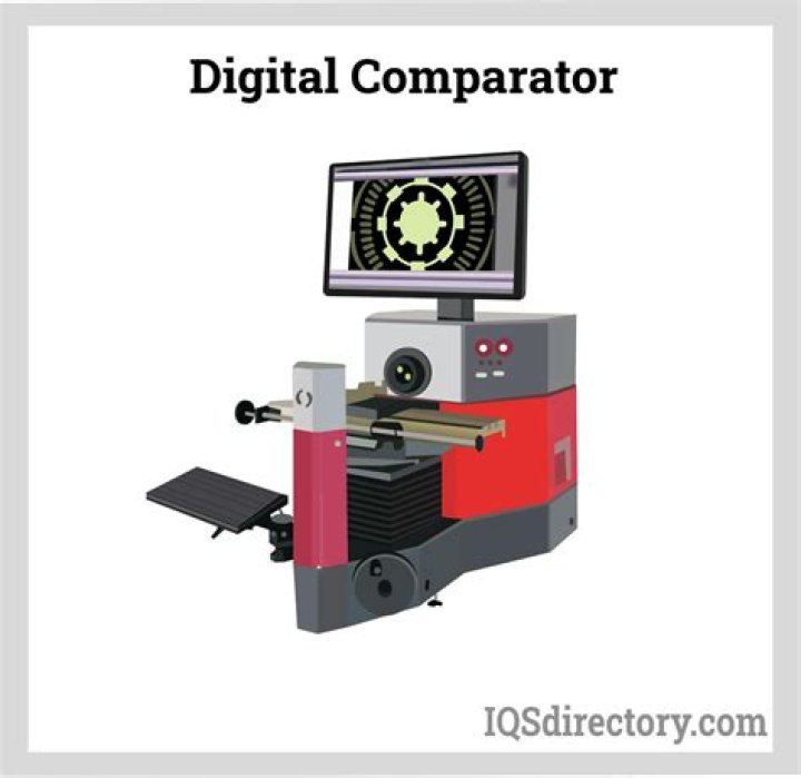 How many types of digital comparators are?