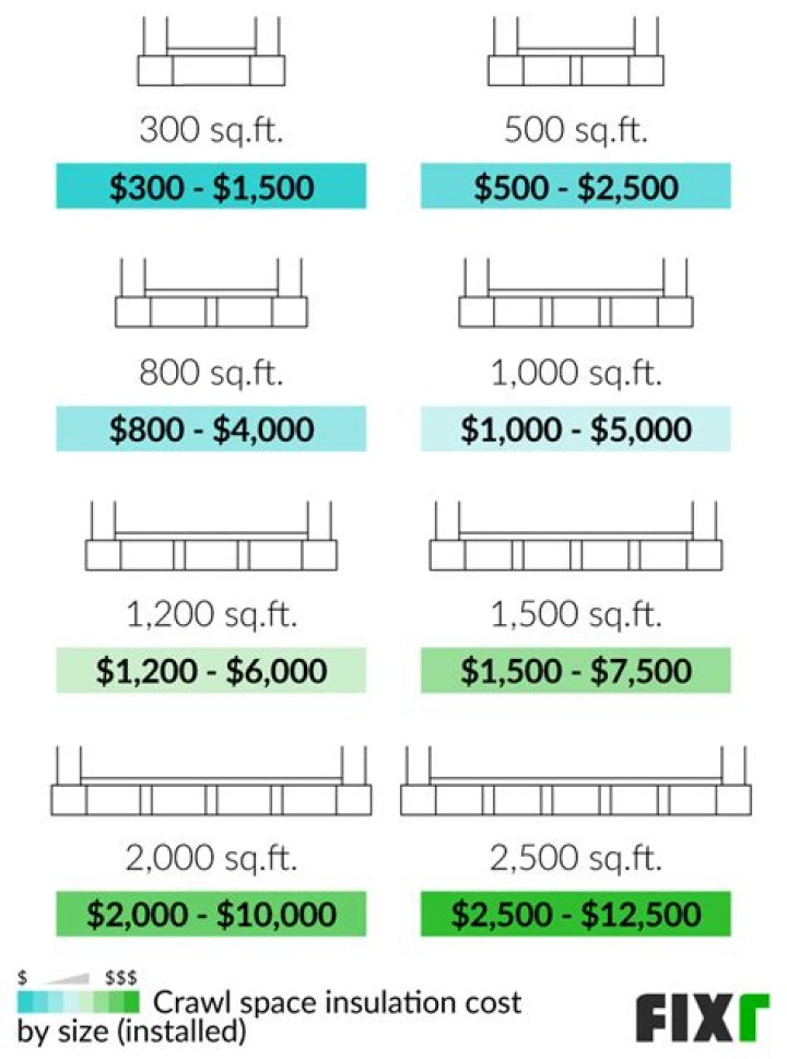 How much does it cost to insulate a 2000 square foot house?