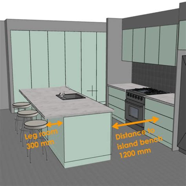 How much kitchen counter space do I need?