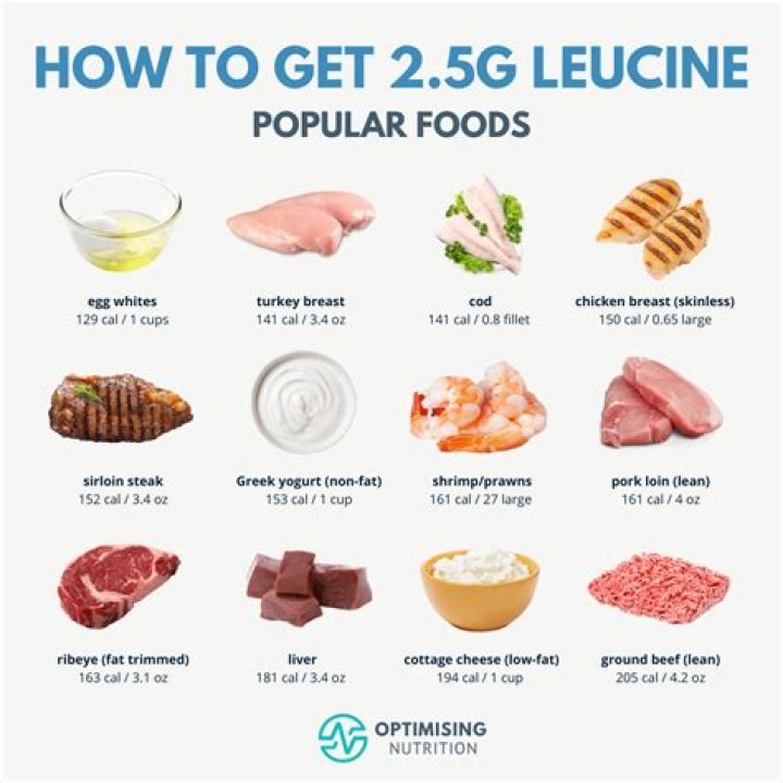 How much leucine per day?