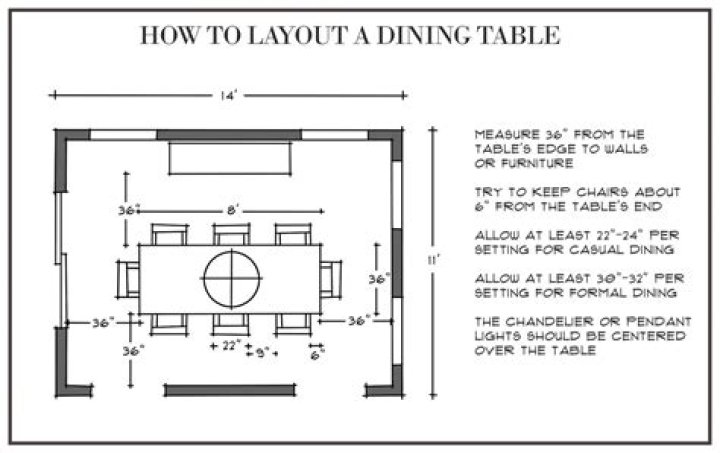 How much space do you need for a dining table?