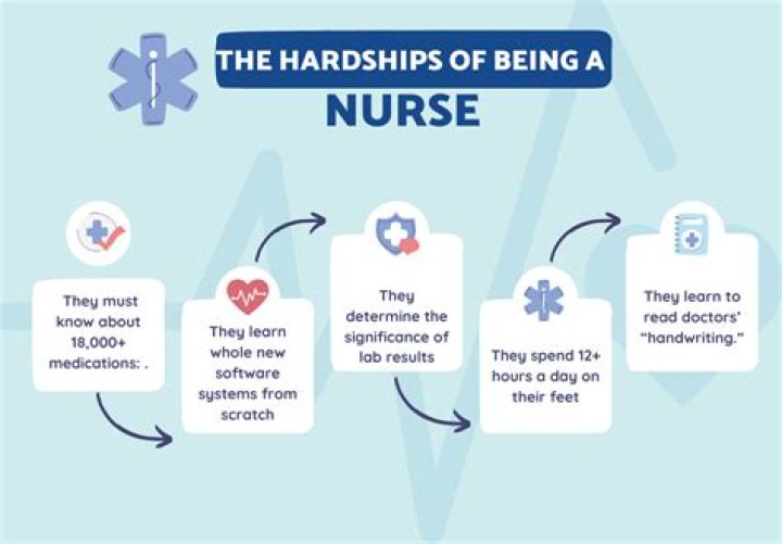 How nursing is hard?