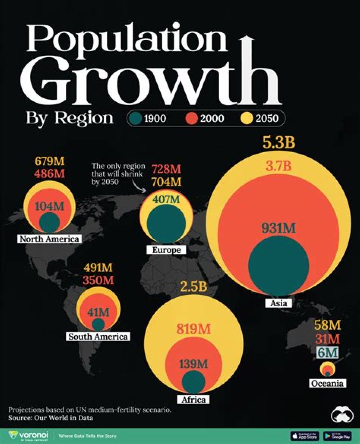 How population in world?